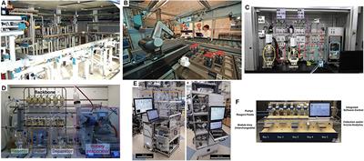 A Perspective on Innovating the Chemistry Lab Bench